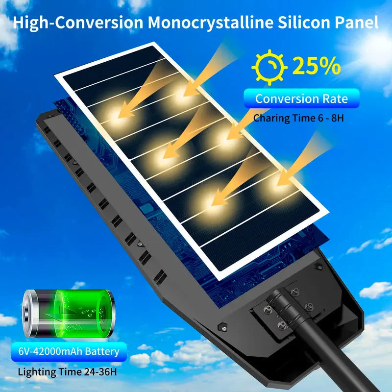 Solar panel with battery and charging time information on a blue sky background