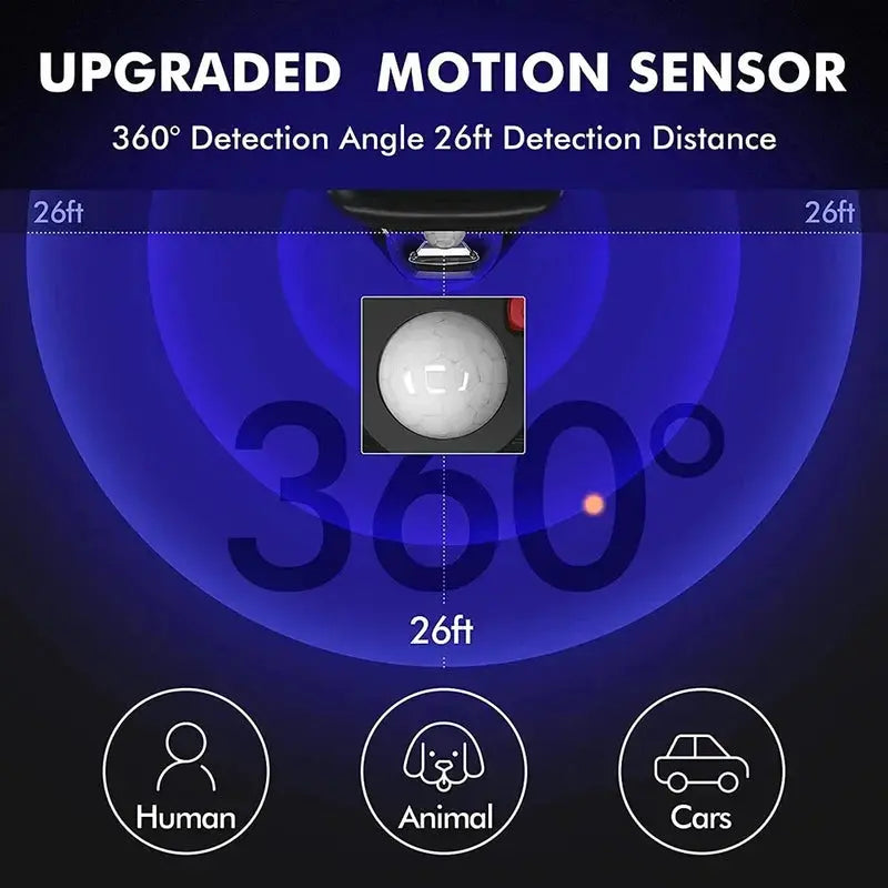 Diagram of an upgraded motion sensor with 360-degree detection angle and 26-foot detection distance.