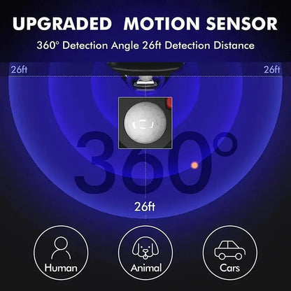Diagram of an upgraded motion sensor with 360-degree detection angle and 26-foot detection distance.