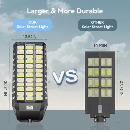 Commercial-Grade Solar Street Light with Motion Sensor (25000mAh)
