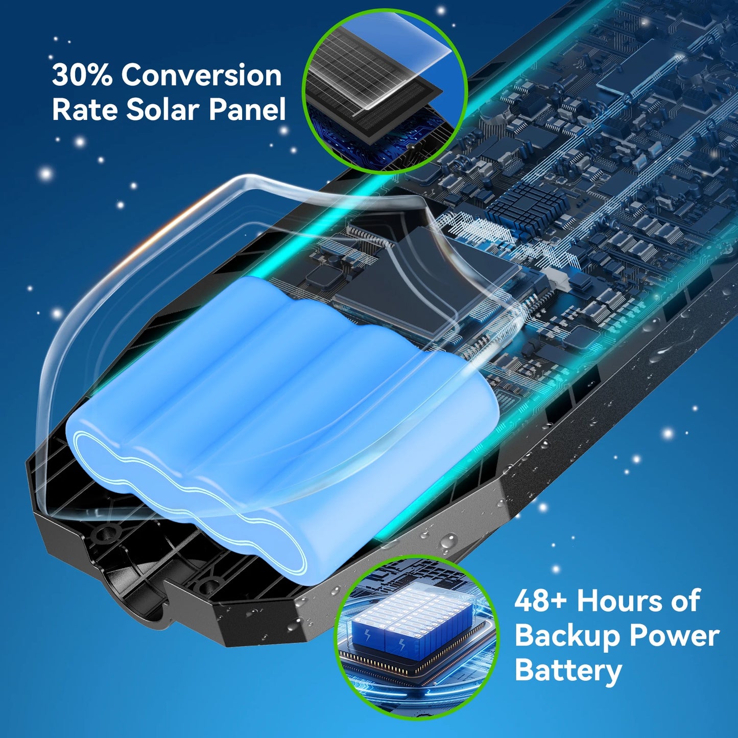 Solar LED Street Light with Motion Sensor for Driveways & Parking Areas – 9000mAh