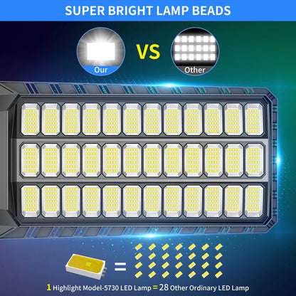 Commercial-Grade Solar Street Light with Motion Sensor (25000mAh)