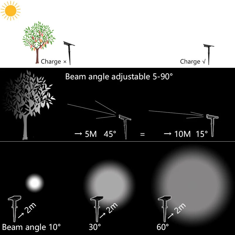 Solar Pathway Spotlights for Gardens & Driveways – Warm/Cool White
