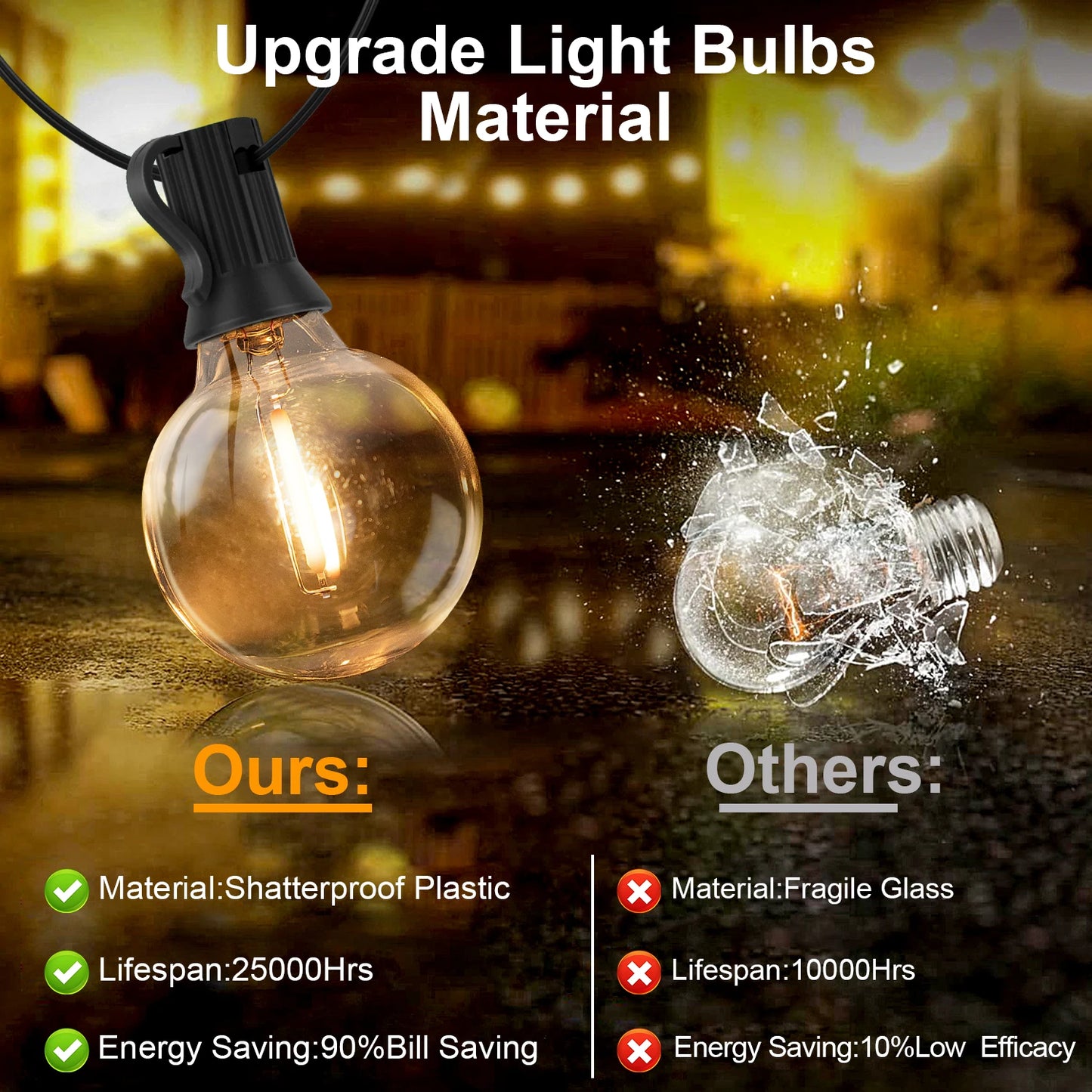 Solar G40 Globe String Lights for Patios & Backyard Bistros – 33/49/59 ft