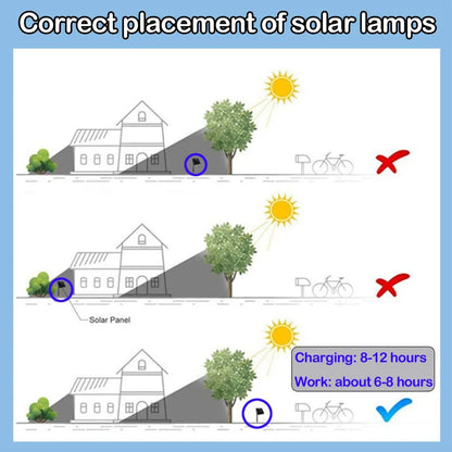 Retro Solar Pathway Lights for Garden Walkways & Backyard Paths