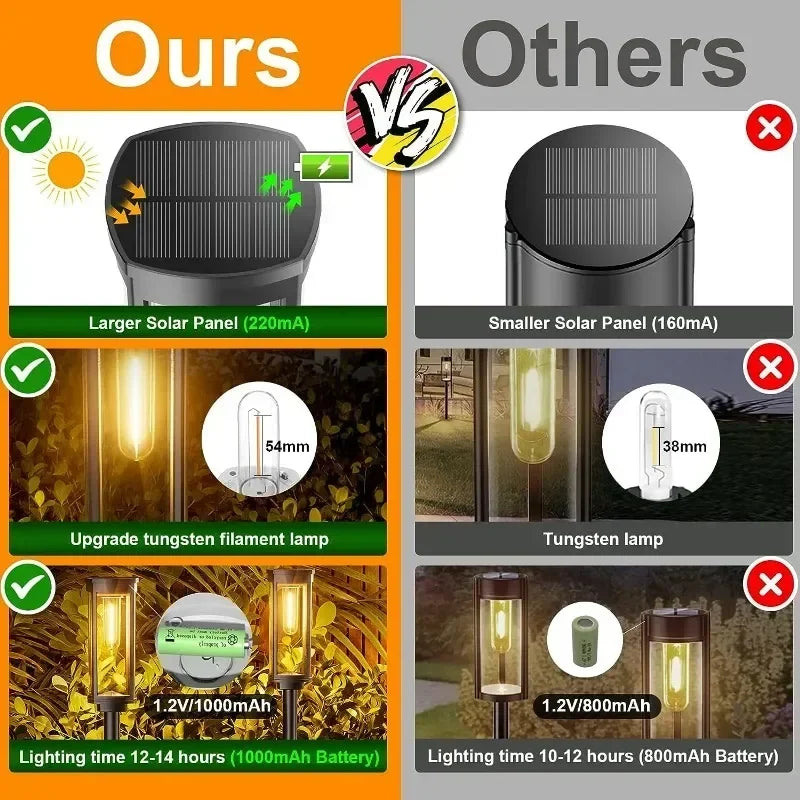 Vintage Solar Pathway Lights for Garden Walkways & Lawn Edges – 4/6/8 Pack