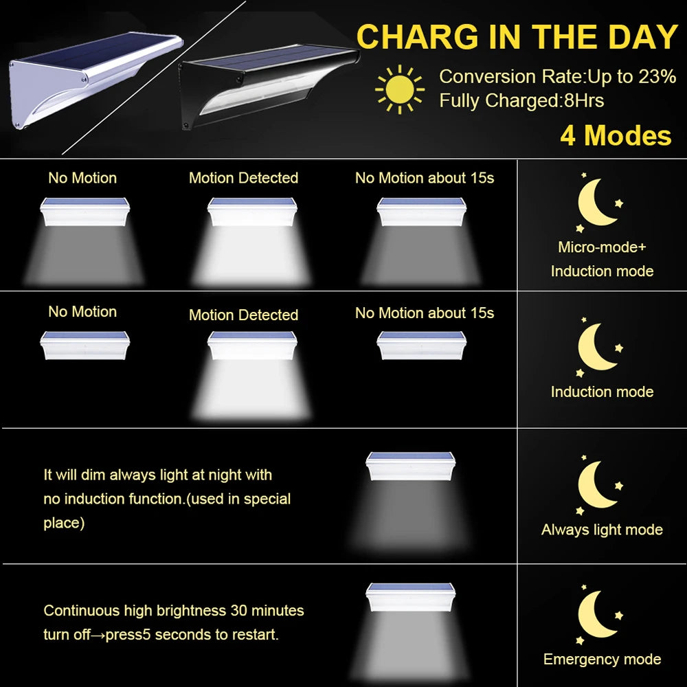 Solar Motion Sensor Flood Light for Garden Walls & Garages – 24/48/60 LED