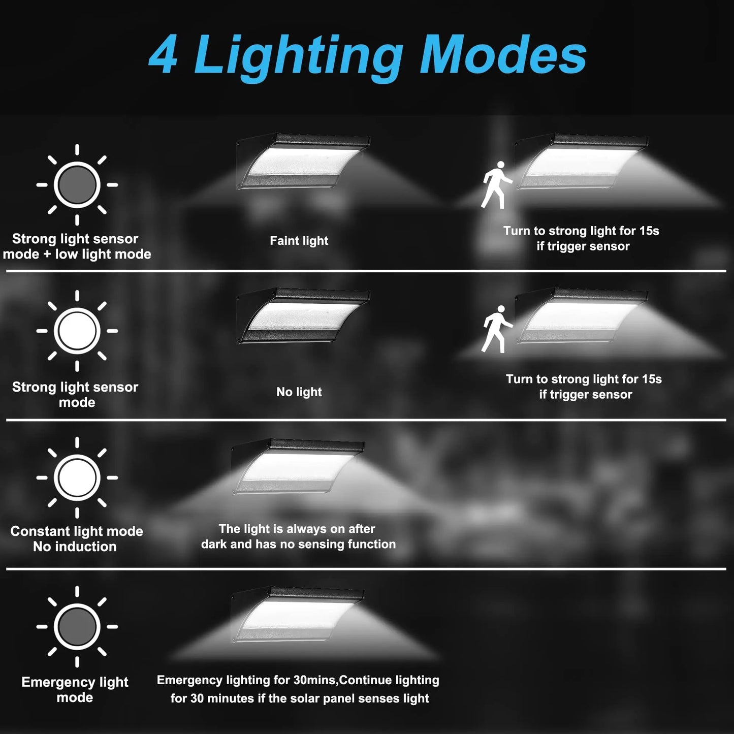 Solar Motion Sensor Flood Light for Garden Walls & Garages – 24/48/60 LED