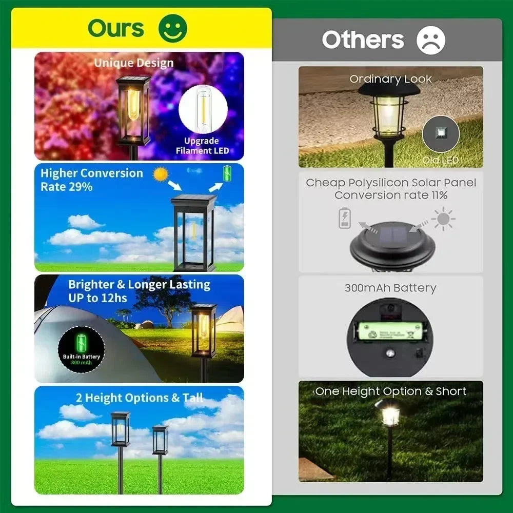 Vintage Solar Pathway Lights for Garden Walkways & Lawn Edges – 4/6/8 Pack