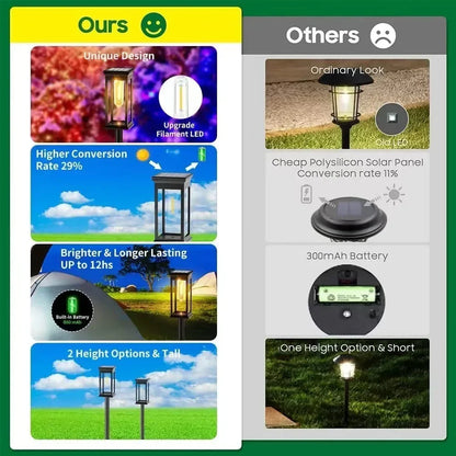 Vintage Solar Pathway Lights for Garden Walkways & Lawn Edges – 4/6/8 Pack