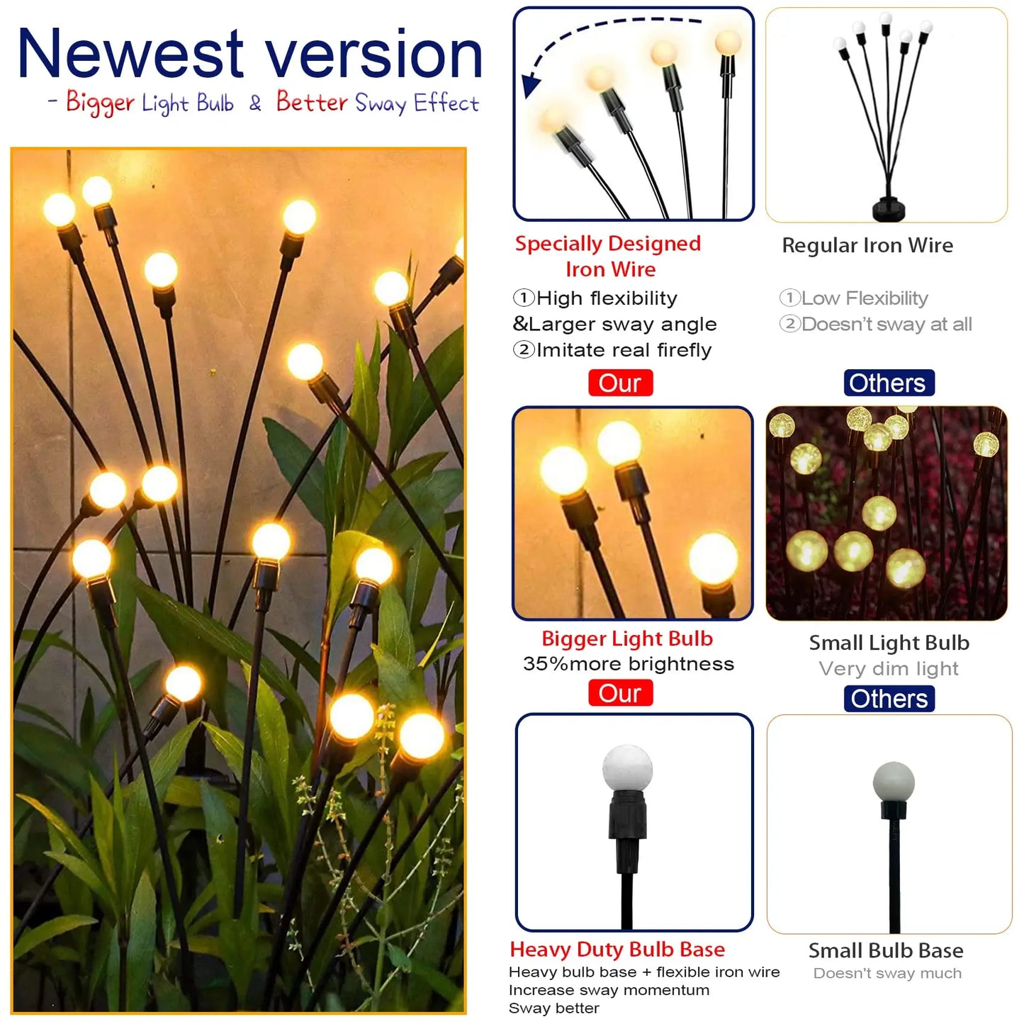 Swaying Solar Firefly Garden Lights for Patios & Garden Beds – 6/8/10 LED